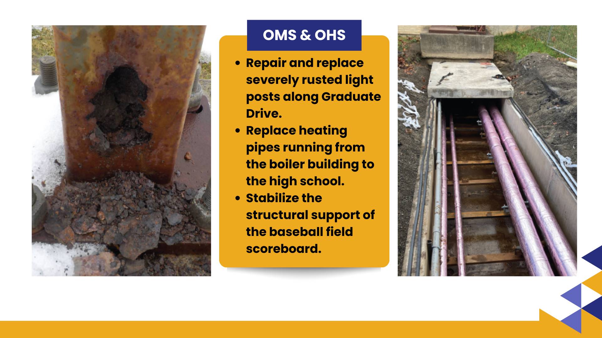 OHS and OMS Scope